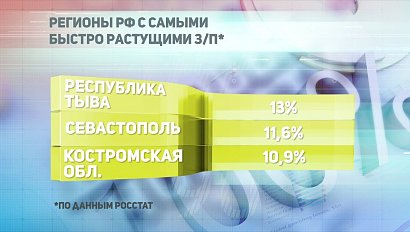 ДЕЛОВЫЕ НОВОСТИ: 19 ноября 2019