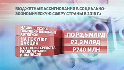 ДЕЛОВЫЕ НОВОСТИ: 31 мая 2018