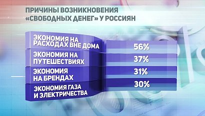 ДЕЛОВЫЕ НОВОСТИ: 07 декабря 2018