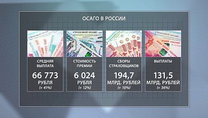 ДЕЛОВЫЕ НОВОСТИ: 30 ноября 2016