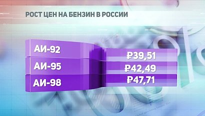 ДЕЛОВЫЕ НОВОСТИ: 21 мая 2018