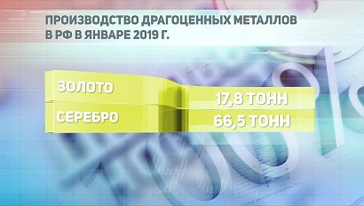 ДЕЛОВЫЕ НОВОСТИ: 29 марта 2019