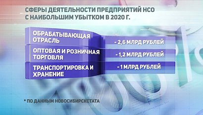 ДЕЛОВЫЕ НОВОСТИ: 14 июля 2020