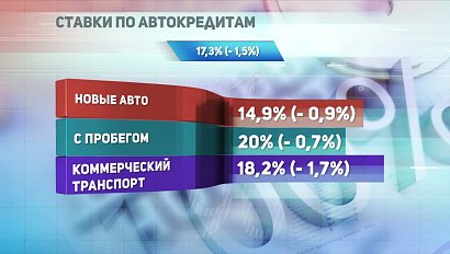 ДЕЛОВЫЕ НОВОСТИ: 19 июня 2017