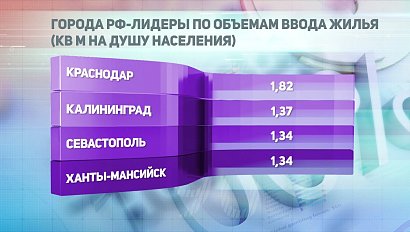 ДЕЛОВЫЕ НОВОСТИ – 16 августа 2021