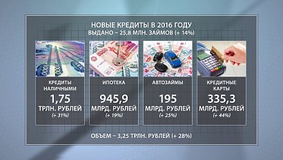 ДЕЛОВЫЕ НОВОСТИ: 15 февраля 2017