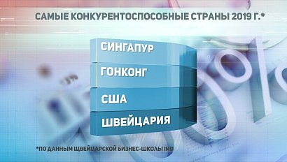 ДЕЛОВЫЕ НОВОСТИ: 30 мая 2019