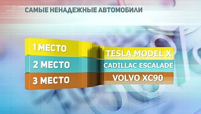 ДЕЛОВЫЕ НОВОСТИ: 25 октября 2017