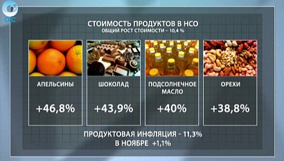 ДЕЛОВЫЕ НОВОСТИ: 09 декабря 2015