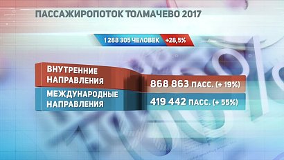 ДЕЛОВЫЕ НОВОСТИ: 05 мая 2017