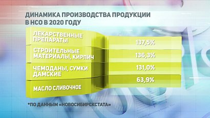 ДЕЛОВЫЕ НОВОСТИ: 30 июня 2020