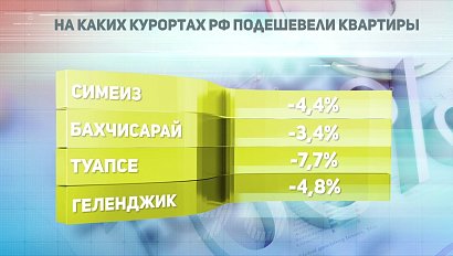 ДЕЛОВЫЕ НОВОСТИ: 30 апреля 2019