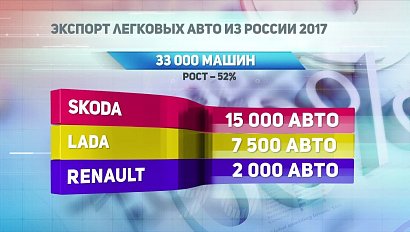 ДЕЛОВЫЕ НОВОСТИ: 16 октября 2017