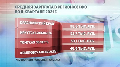 ДЕЛОВЫЕ НОВОСТИ – 31 августа 2021