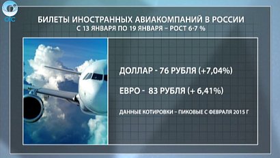 ДЕЛОВЫЕ НОВОСТИ: 12 января 2016