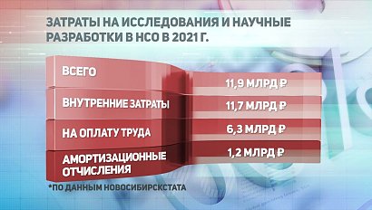 ДЕЛОВЫЕ НОВОСТИ – 29 сентября 2021