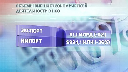 ДЕЛОВЫЕ НОВОСТИ: 25 октября 2019