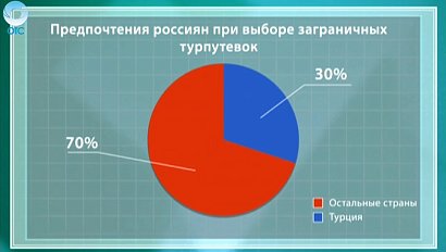 В Новосибирске готовят замену турецким пляжам, фруктам и шубам