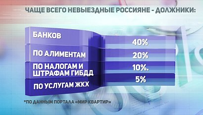 ДЕЛОВЫЕ НОВОСТИ: 26 апреля 2019