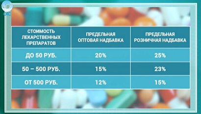 Помогут ли правила замены лекарственных препаратов при госзакупках понизить цены в аптеках?