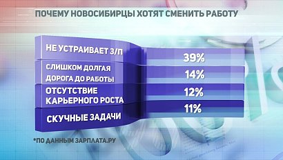 ДЕЛОВЫЕ НОВОСТИ: 16 марта 2020