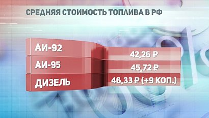 ДЕЛОВЫЕ НОВОСТИ: 28 октября 2019