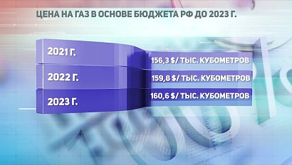 ДЕЛОВЫЕ НОВОСТИ: 17 сентября 2020