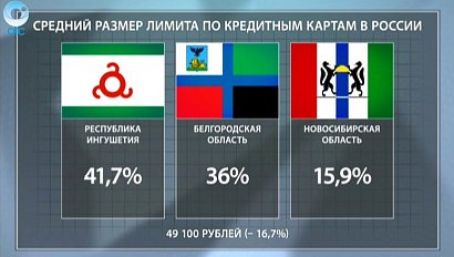 ДЕЛОВЫЕ НОВОСТИ: 19 октября 2016