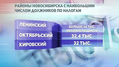 ДЕЛОВЫЕ НОВОСТИ: 10 июля 2019