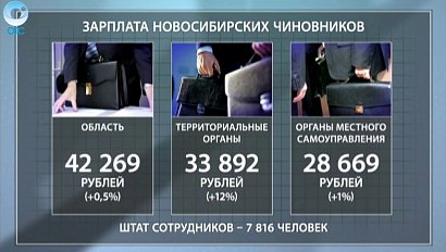 ДЕЛОВЫЕ НОВОСТИ: 08 сентября 2016