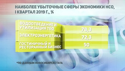 ДЕЛОВЫЕ НОВОСТИ: 03 июня 2019