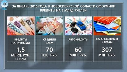 ДЕЛОВЫЕ НОВОСТИ: 01 марта 2016