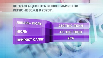 ДЕЛОВЫЕ НОВОСТИ: 06 августа 2020