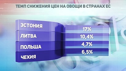 ДЕЛОВЫЕ НОВОСТИ: 27 сентября 2018