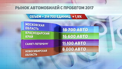 ДЕЛОВЫЕ НОВОСТИ: 20 февраля 2017