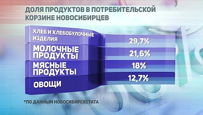 ДЕЛОВЫЕ НОВОСТИ: 09 октября 2019