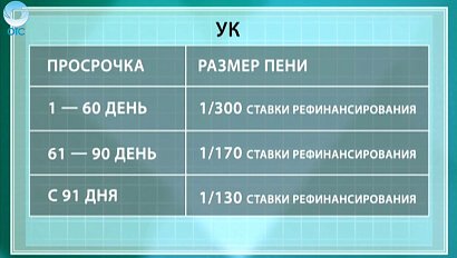 Двойной удар рублём! За просроченные долги по коммунальным услугам теперь россиян будут штрафовать