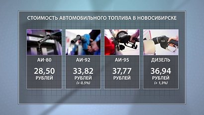 ДЕЛОВЫЕ НОВОСТИ: 09 января 2017