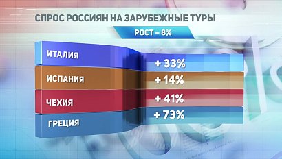 ДЕЛОВЫЕ НОВОСТИ: 09 марта 2017