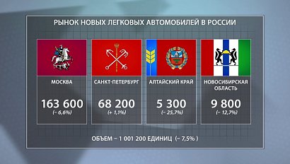 ДЕЛОВЫЕ НОВОСТИ: 24 ноября 2016