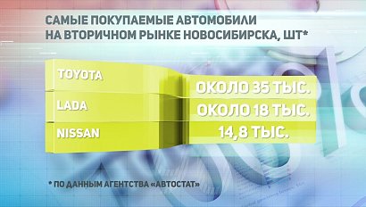 ДЕЛОВЫЕ НОВОСТИ: 13 марта 2019