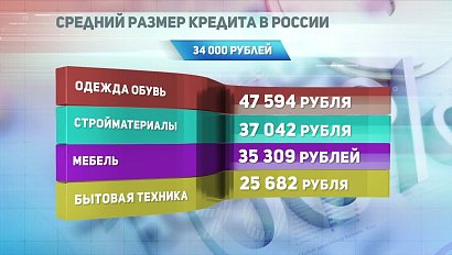 ДЕЛОВЫЕ НОВОСТИ: 05 июня 2017