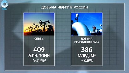 ДЕЛОВЫЕ НОВОСТИ: 21 октября 2016