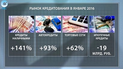 ДЕЛОВЫЕ НОВОСТИ: 20 февраля 2016