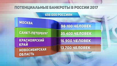 ДЕЛОВЫЕ НОВОСТИ: 22 февраля 2017