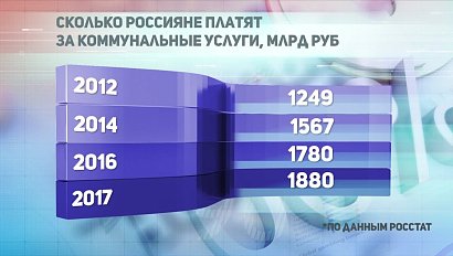 ДЕЛОВЫЕ НОВОСТИ: 16 апреля 2018