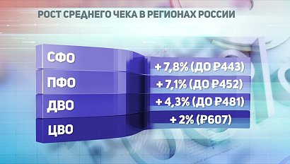 ДЕЛОВЫЕ НОВОСТИ: 14 декабря 2018