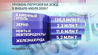 ДЕЛОВЫЕ НОВОСТИ: 15 августа 2019