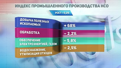 ДЕЛОВЫЕ НОВОСТИ: 19 мая 2017