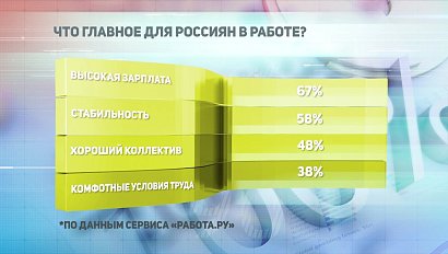 ДЕЛОВЫЕ НОВОСТИ: 15 июля 2020